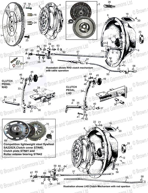 Image for Clutch and Flywheel